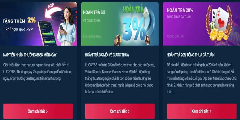 Thưởng nạp lại hàng ngày v88